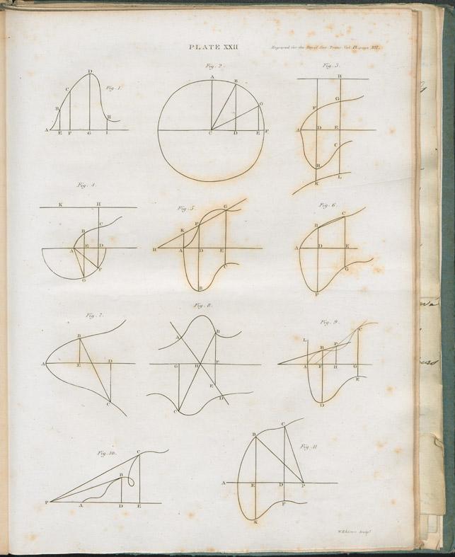 Plate 22 from Babbage's article, “On the application of analysis to the discovery of local theorems and porisms.”