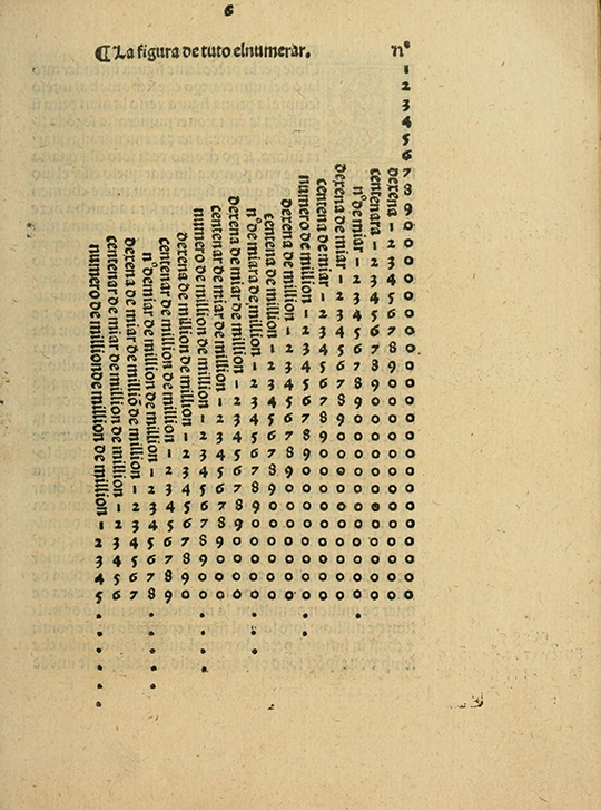 Table of numbers from Borghi's Arithmetic (1484).