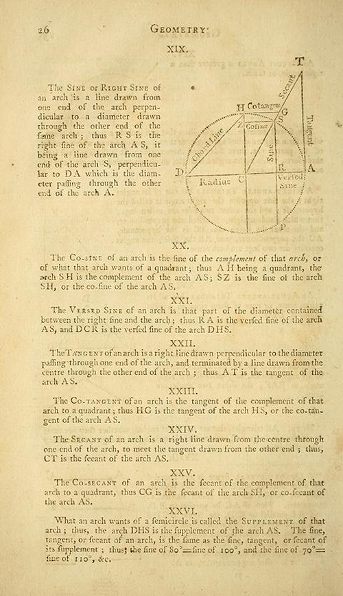 Trigonometric ratios from The New American Practical Navigator by Nathaniel Bowditch