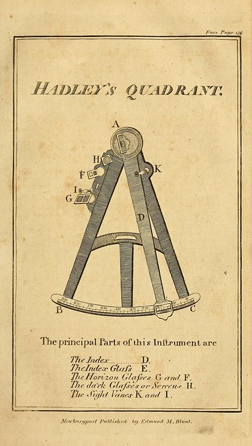 Diagram of Hadley's Quadrant, a maritime sextant, from The New American Practical Navigator by Nathaniel Bowditch