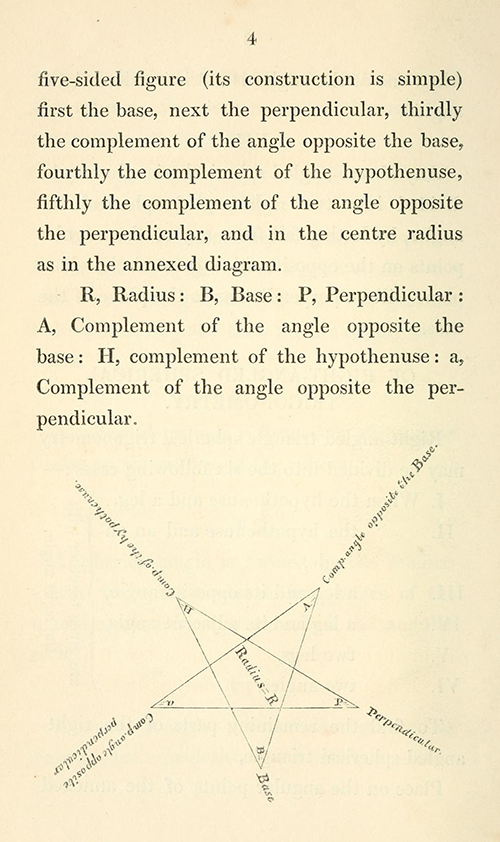 Page 4 of Byrne's textbook on spherical trigonometry.