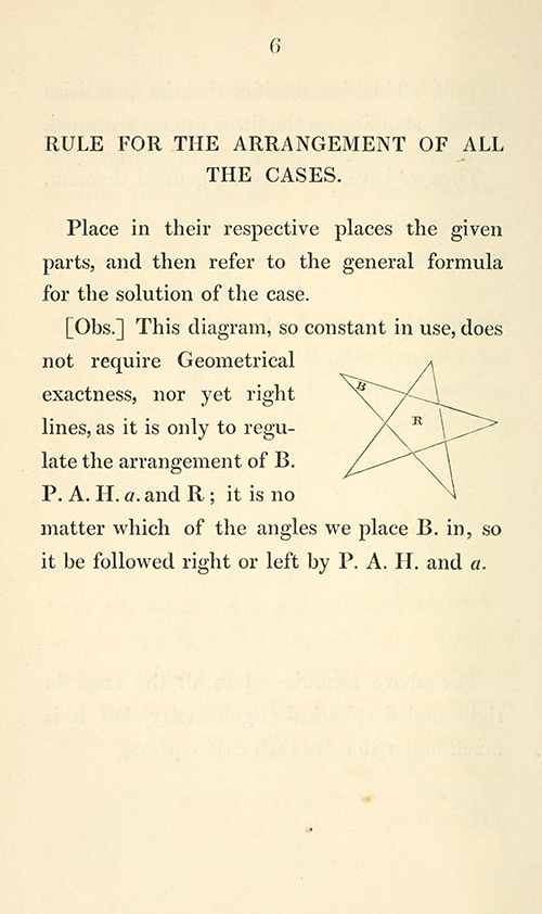 Page 6 of Byrne's textbook on spherical trigonometry.