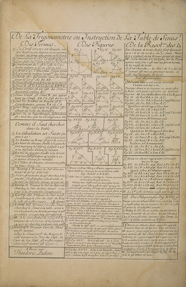 Table of sine constructions in Luders's treatise on mathematical applications.