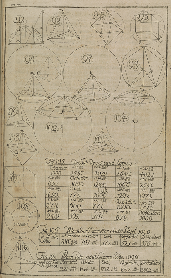 Table accompanying page 32 of Schessler's Mathematical Demonstrations.