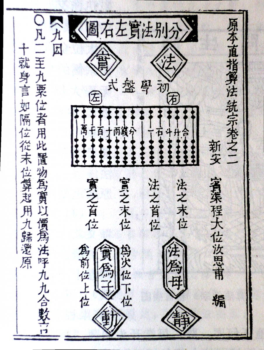 Ming Dynasty-era illustration of an abacus.