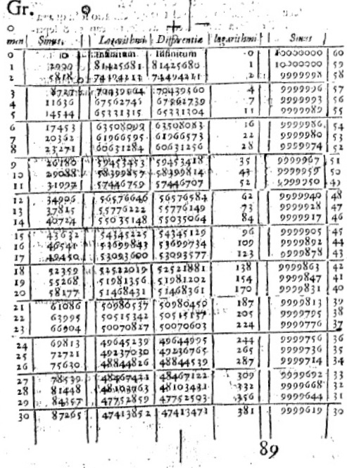 first few rows of Napier's logarithm table