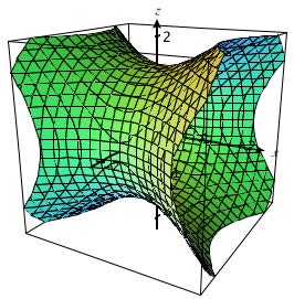 Level curve of z^2-x^2+y^2 = 2